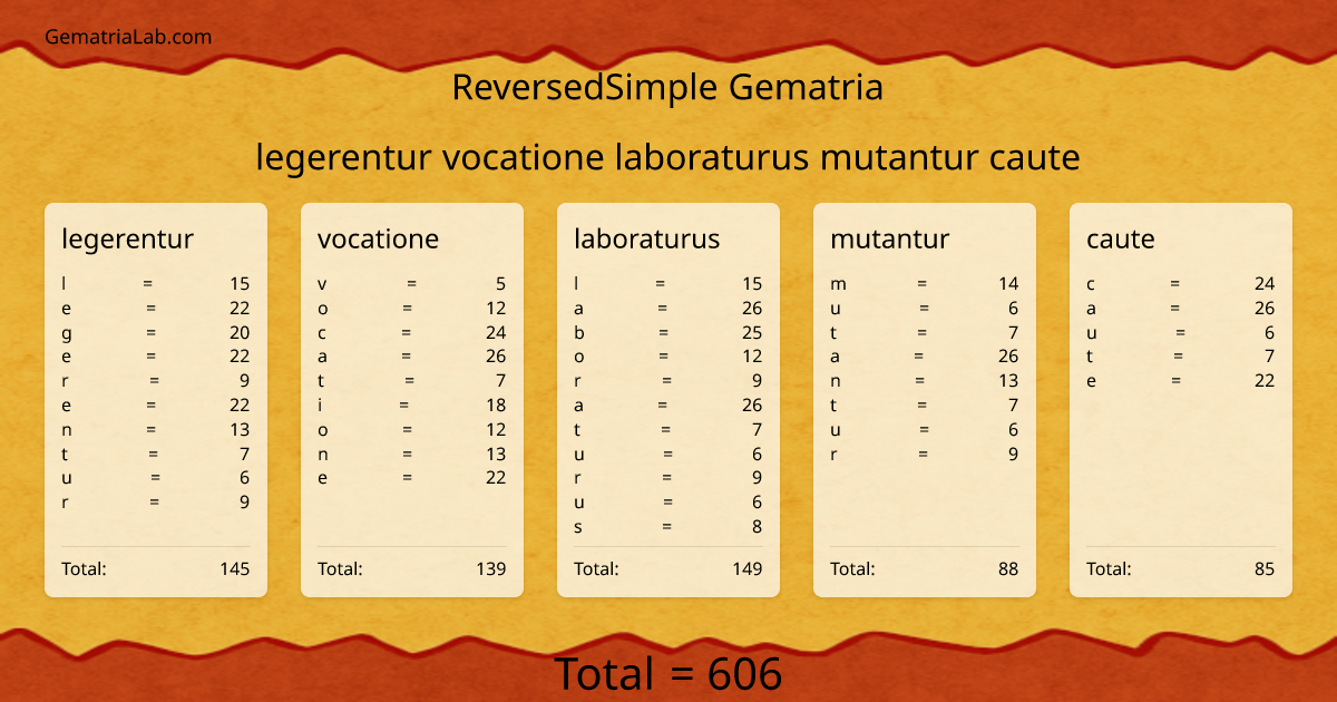 legerentur vocatione laboraturus mutantur caute in reversedSimple Gematria